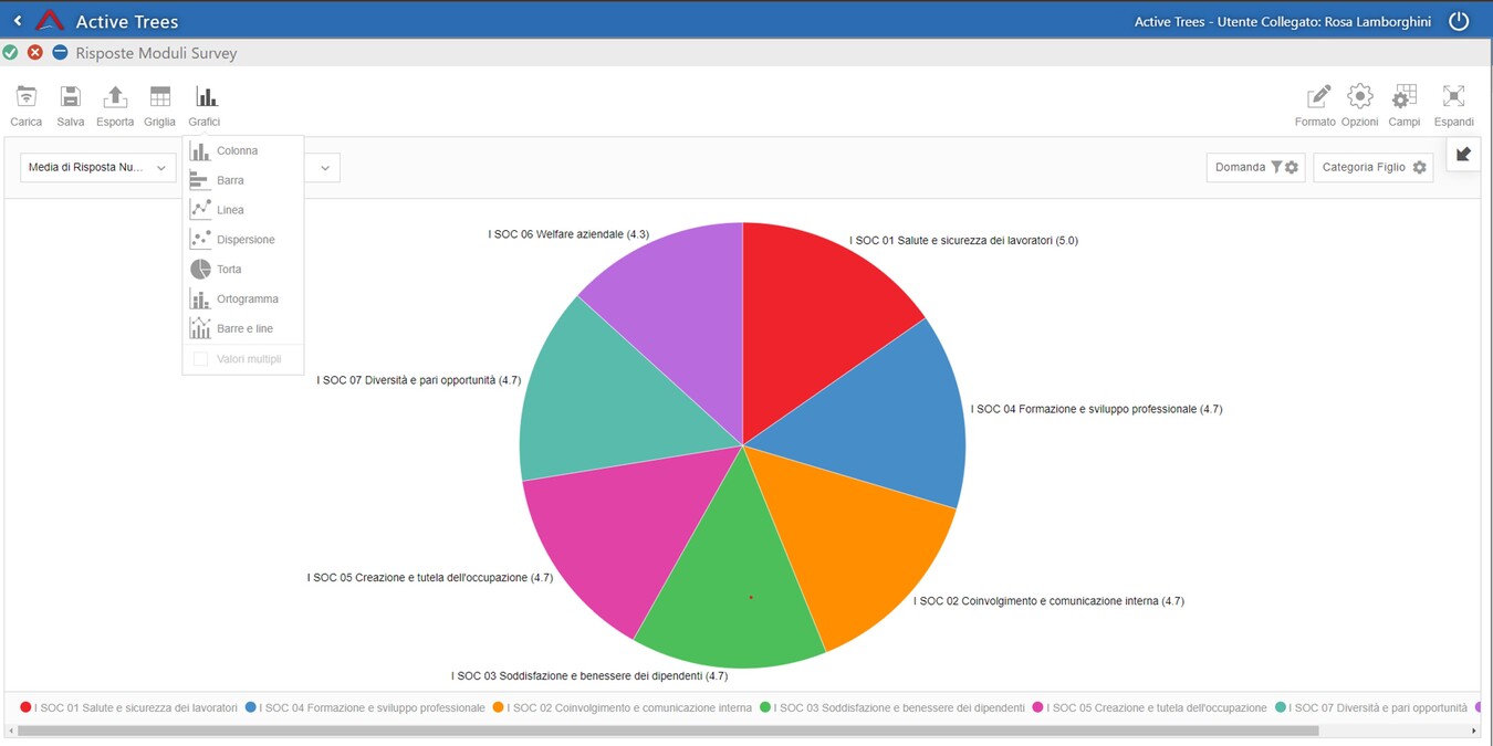 3 - risposte survey