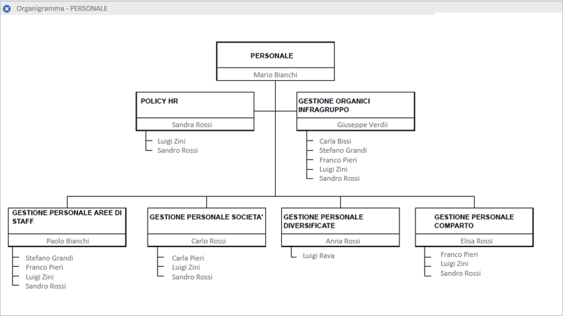 software gestione aziendale