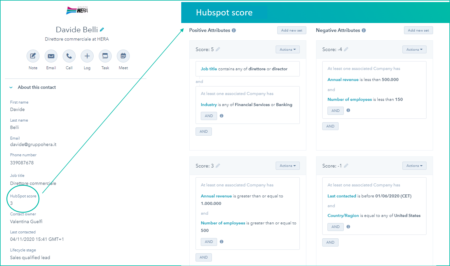 assegna un punteggio ai tuo lead hubspot