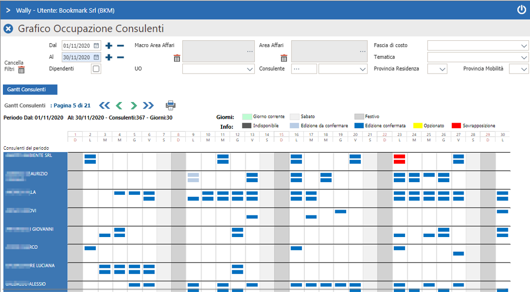 Gantt occupazione docenti corsi di formazione