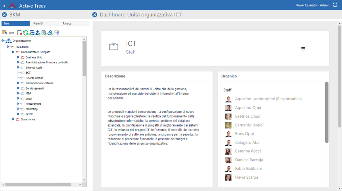 Pubblica l'organigramma sul tuo sito web