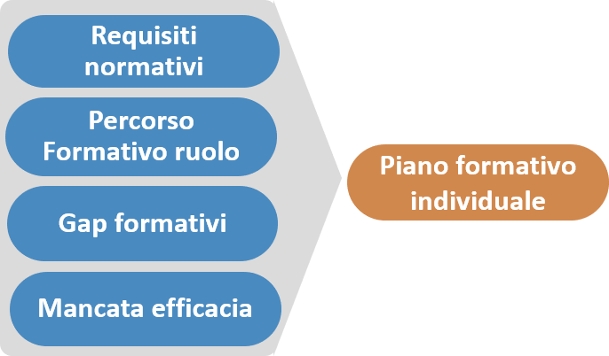 scadenziario formativo