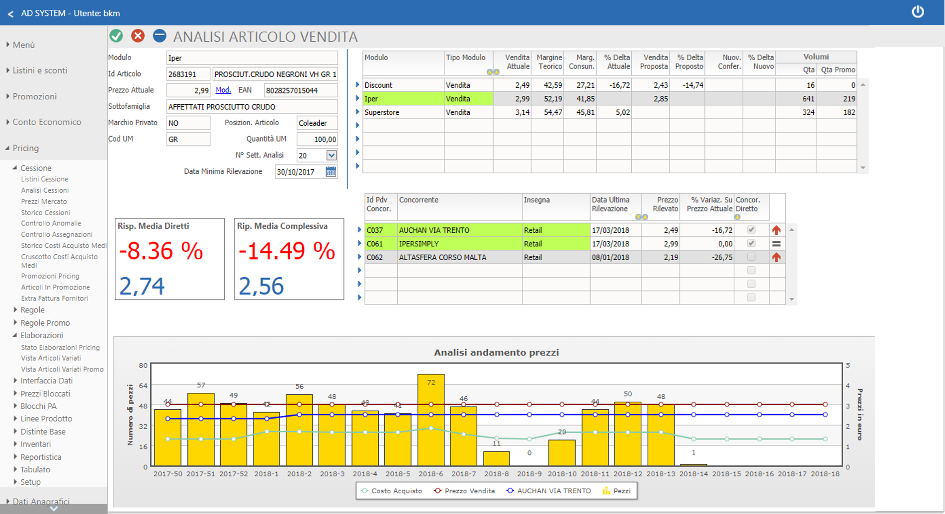 Verifica e approva le variazioni di prezzo dei prodotti