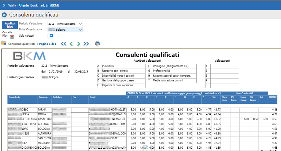 gestione delle non conformità