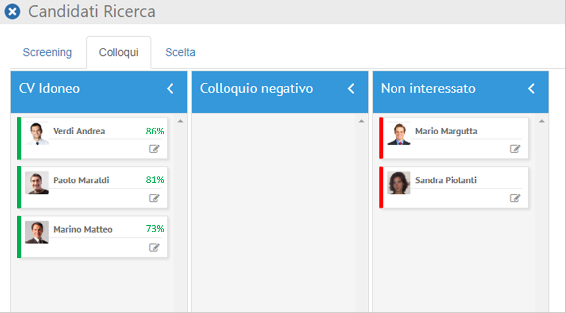 Ranking e valutazione dei candidati